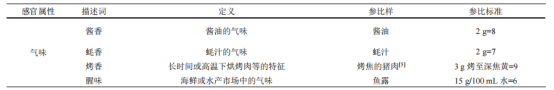 表1 蠔油產(chǎn)品感官評(píng)定描述詞、定義及參照物